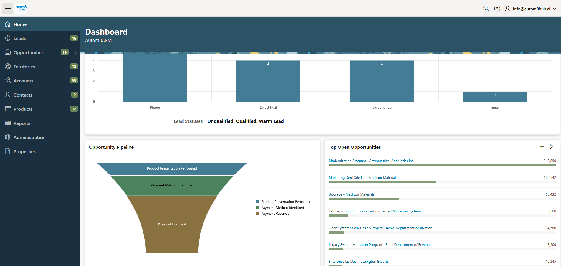 Autom8AM Dashboard Preview 1
