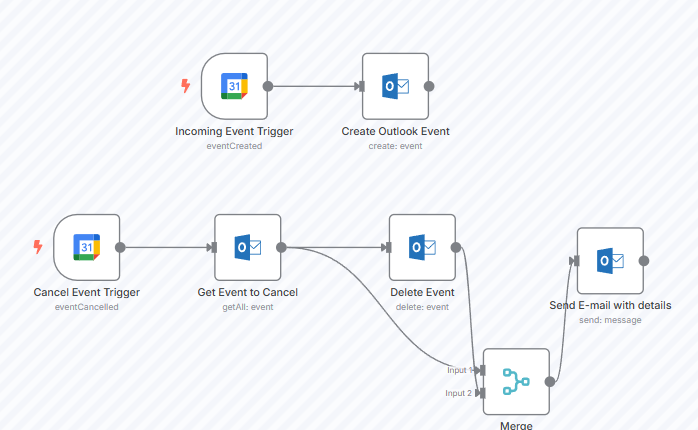 Autom8Projects Dashboard Preview 3